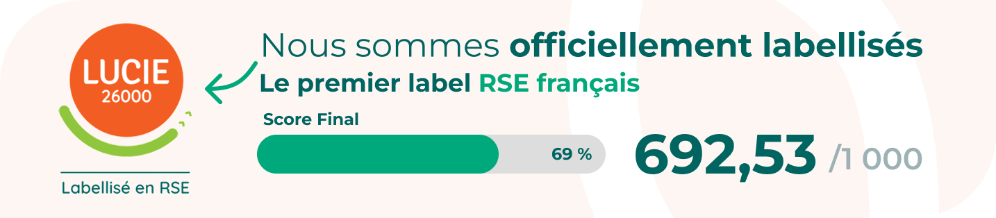 Labellisé Lucie 26 000, le premier label RSE français, avec un score de 692,53 sur 1000.